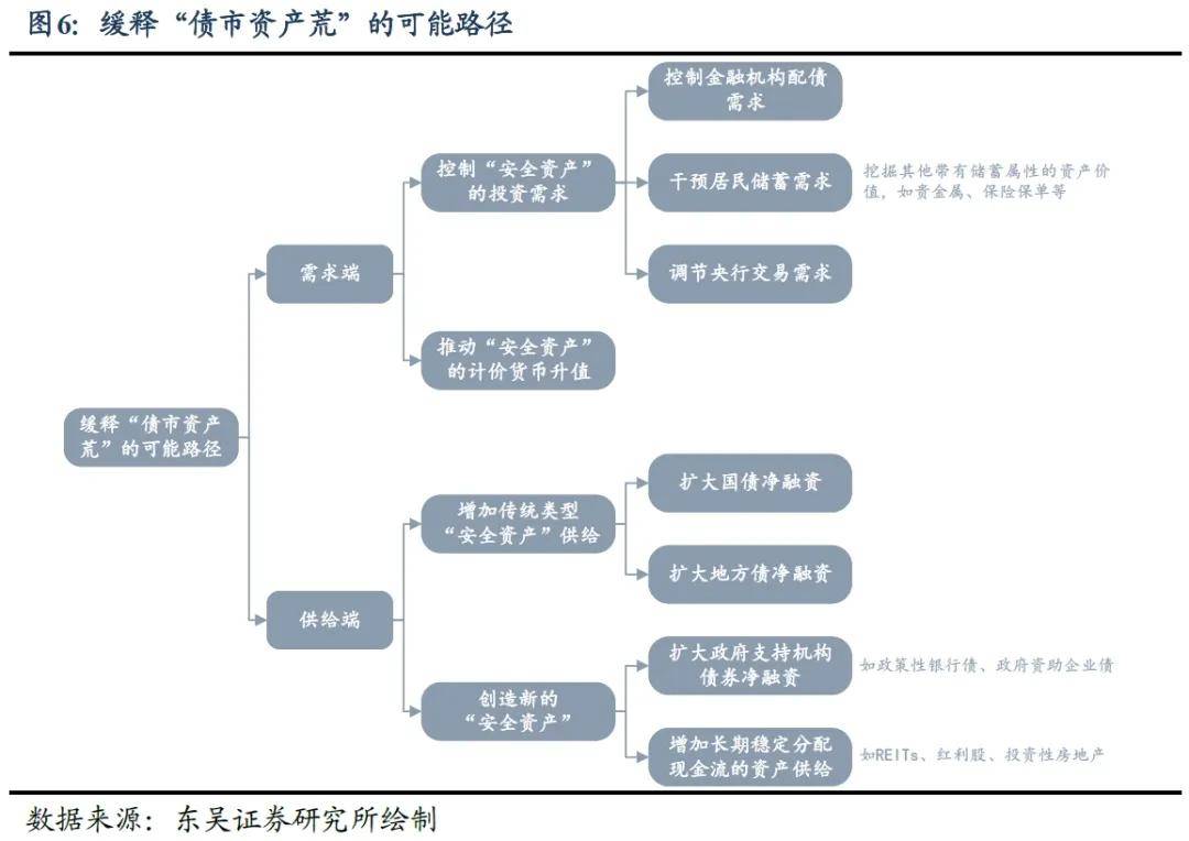 财政部:2025年2万亿元置换债券已启动了相关发行工作