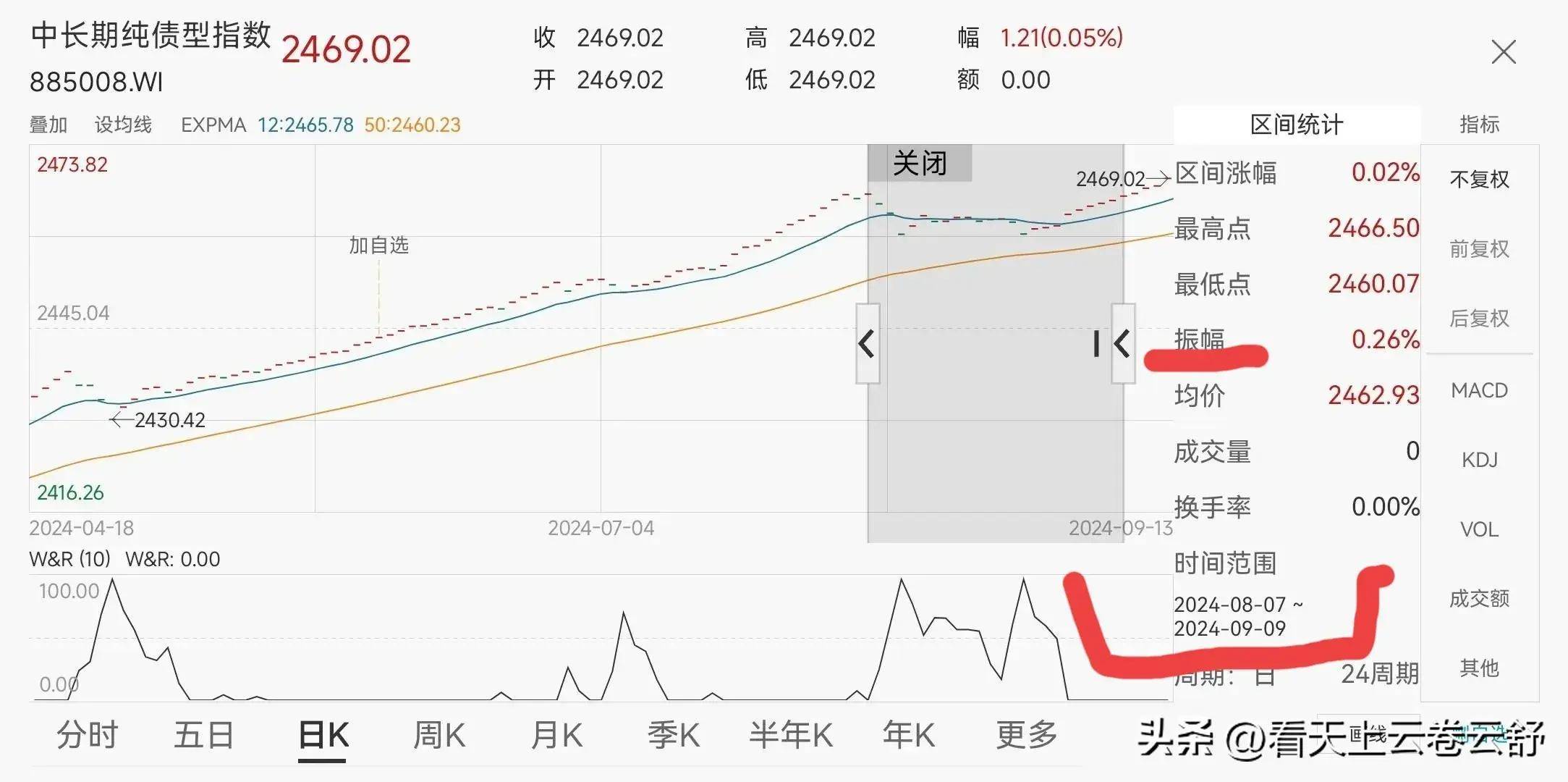 遭遇大额赎回！多只债基提高净值精度
