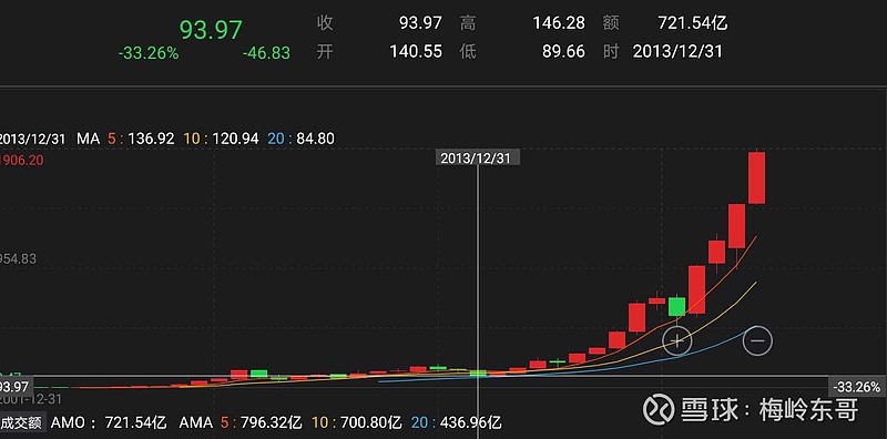 白酒跌成了“红利品种”!基金经理怎么看?