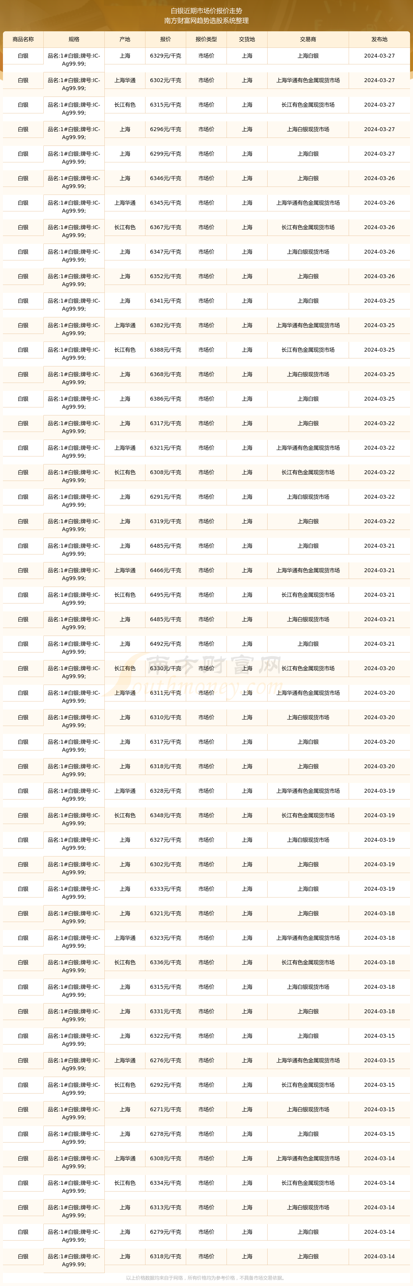 （2025年1月13日）黄金期货和comex黄金今日价格行情查询