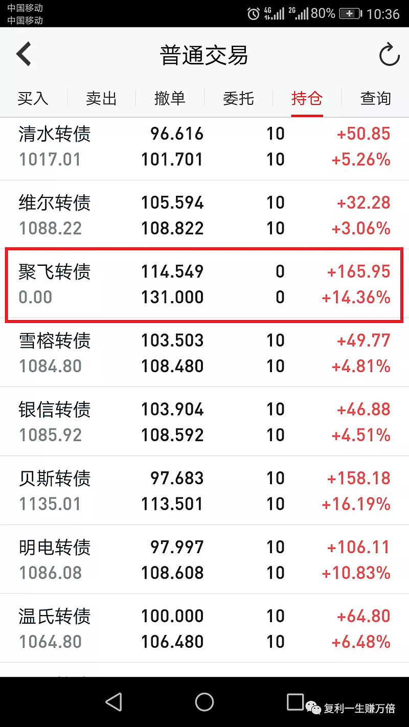 震裕转债大涨13% 可转债热点频现