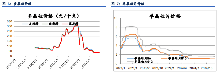 工业硅仓单注册量仍在攀升中 价格或仍弱势运行