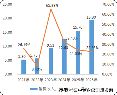 九州风神核心技术人员信披与国家企信平台不一致