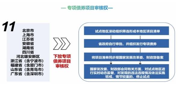 2025年首批地方债获热捧 16地公告一季度发行计划