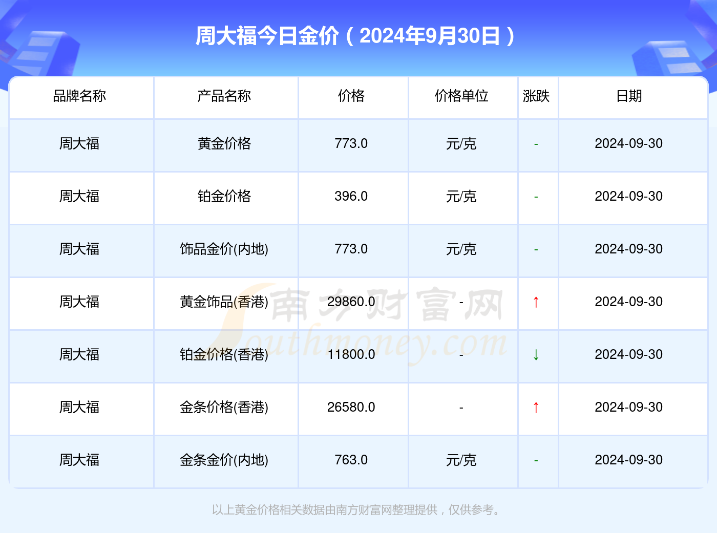 (2025年1月20日)黄金期货和comex黄金今日价格行情查询