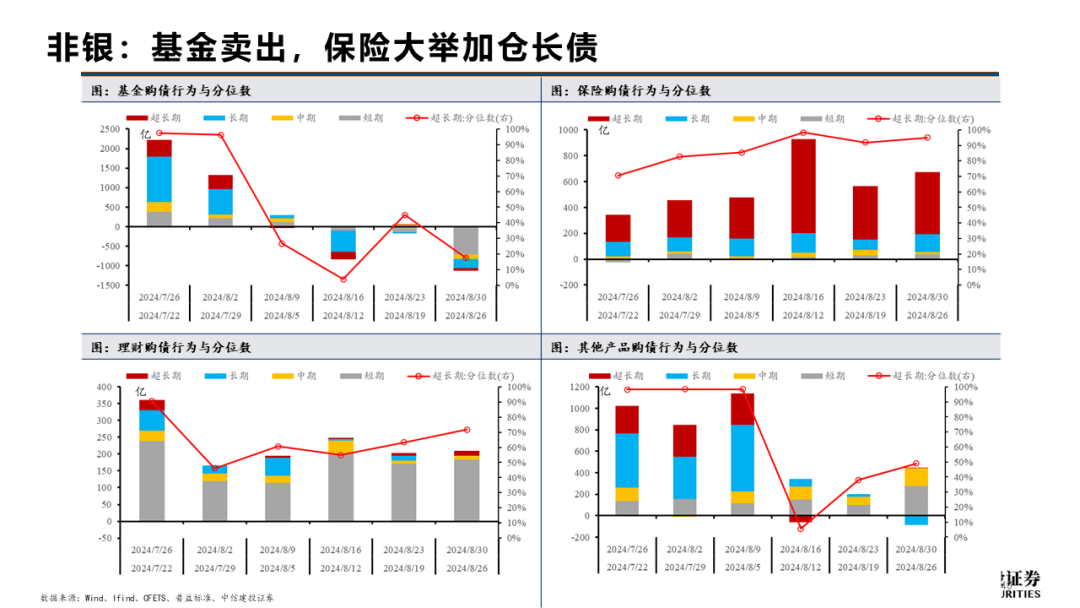 【财经分析】资金面趋紧债市横盘整理 机构建议节前审慎操作