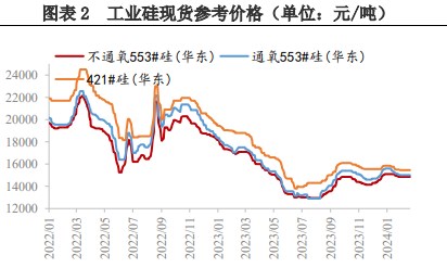 节前工业硅下游备货进入尾声 期价横盘震荡运行