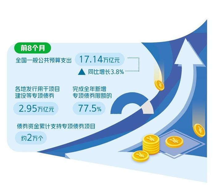 商丘市发展投资集团5亿元公司债完成发行，利率2.95％