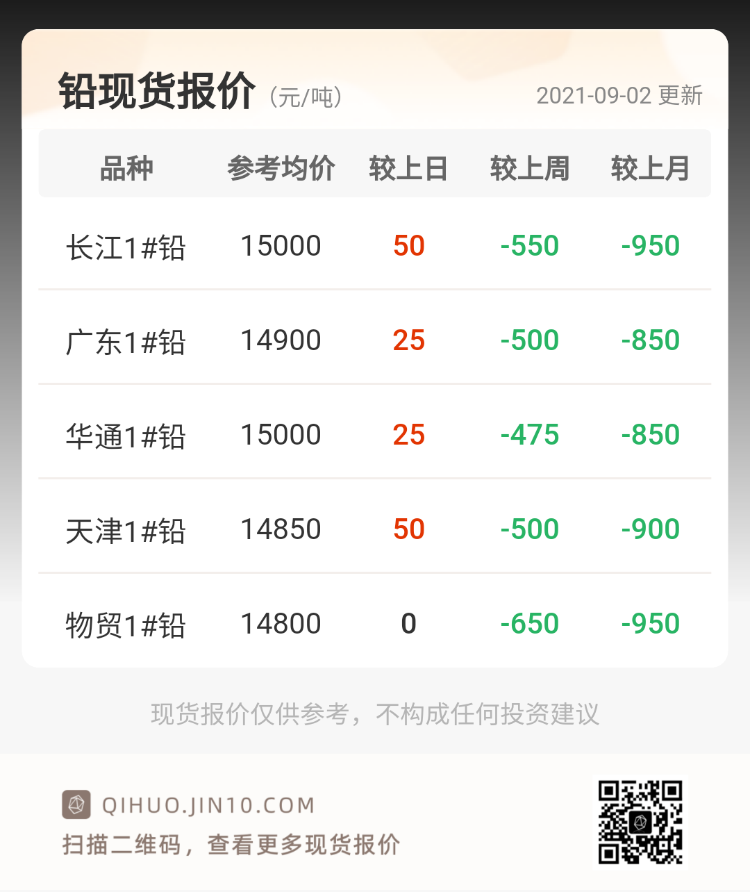 （2025年1月22日）今日沪铅期货和伦铅最新价格查询