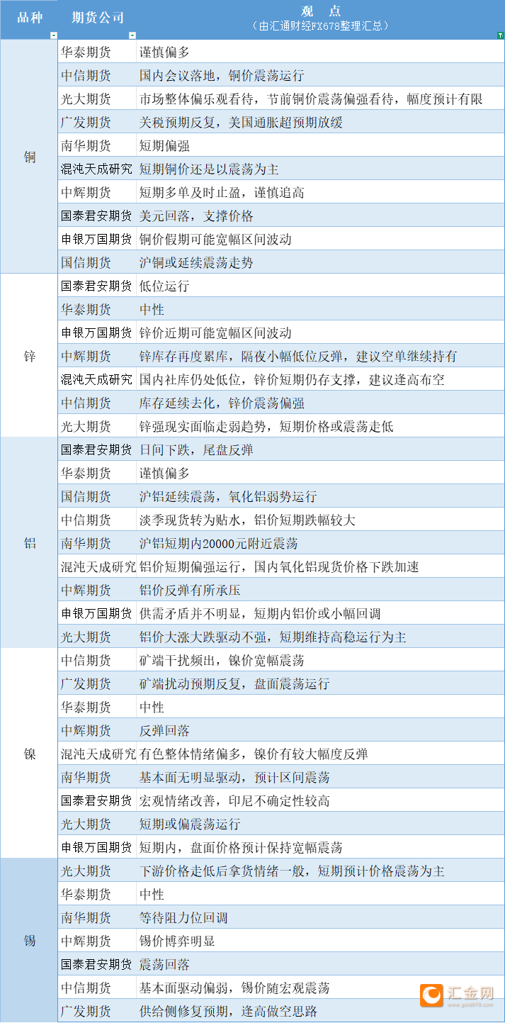 (2025年1月22日)今日沪镍期货和伦镍最新价格查询