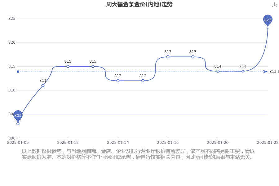 2025年1月23日运城高线报价最新价格多少钱