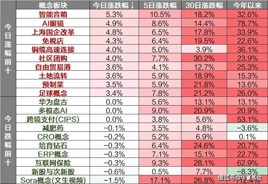三大指数涨跌不一，四川概念股领涨居首
