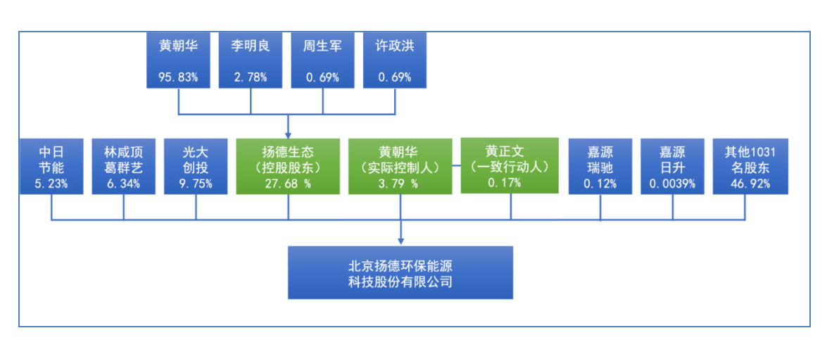 扬德环能IPO：未上市衰退迹象已现，盈利能力下降恐不满足上市标准