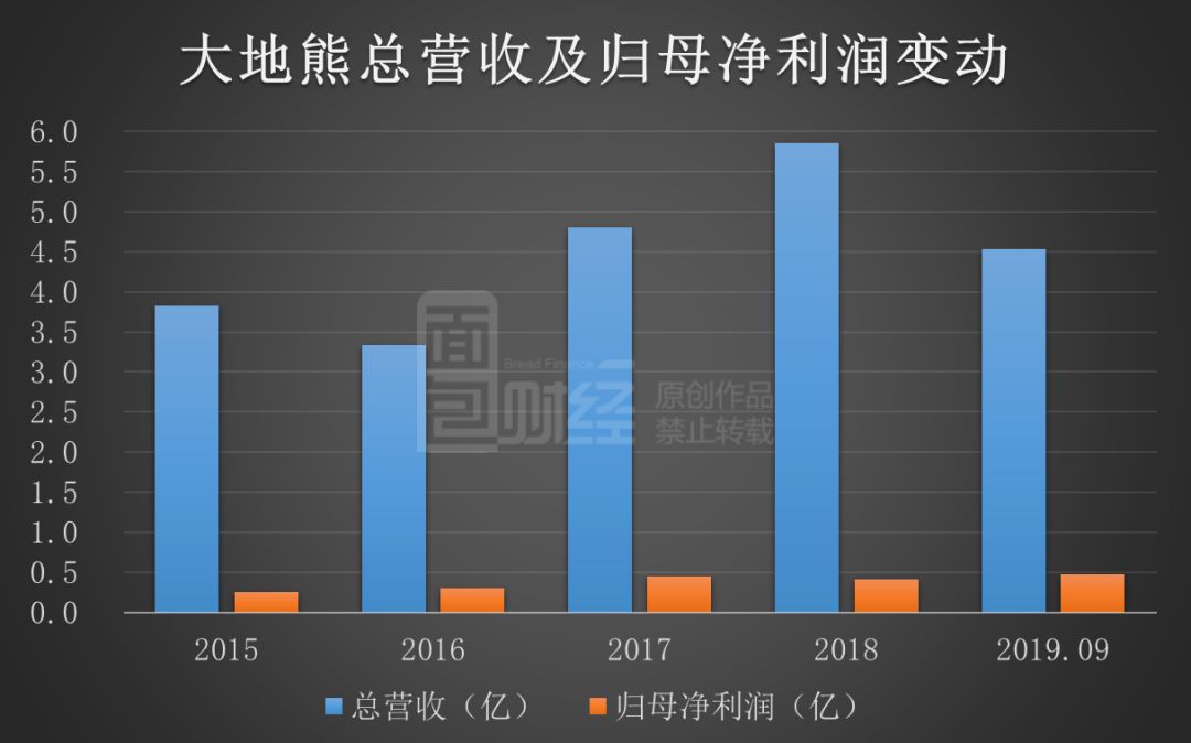 四大险企前三季度业绩大幅预增 均创历年同期盈利新纪录