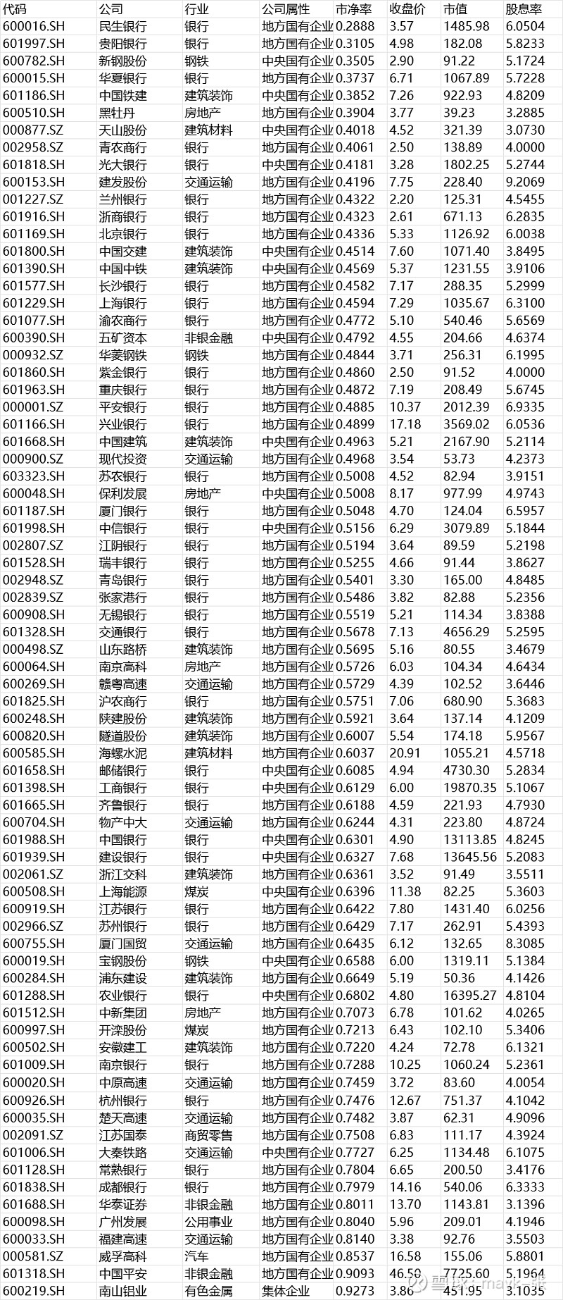 远洋集团：高等法院已将清盘呈请的首次聆讯日期定为9月11日