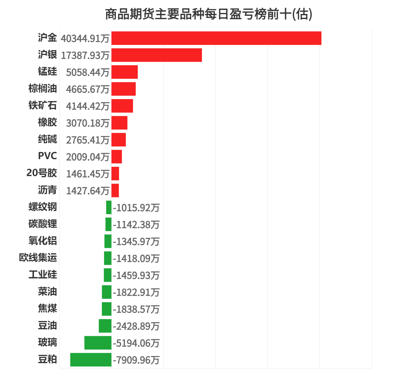 远洋集团：高等法院已将清盘呈请的首次聆讯日期定为9月11日