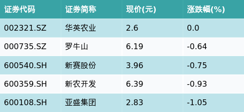 “吸金”停不下来，景顺长城中证A500ETF好在哪里？