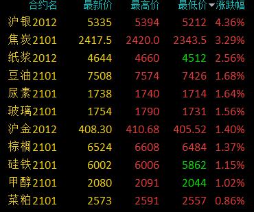 四大险企前三季度业绩大幅预增 均创历年同期盈利新纪录