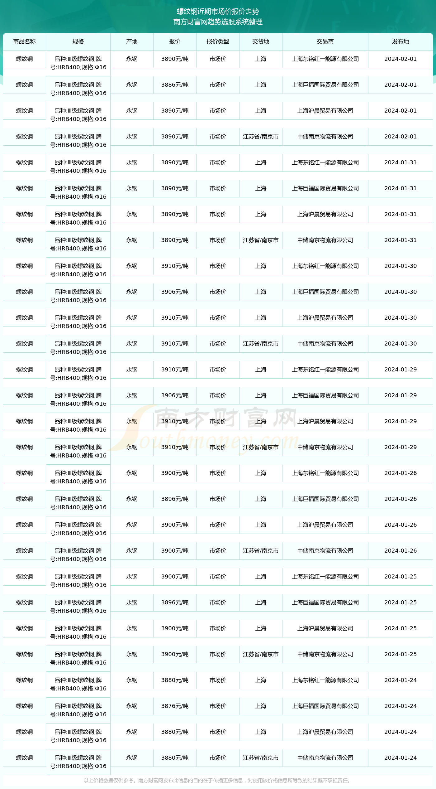 四大险企前三季度业绩大幅预增 均创历年同期盈利新纪录