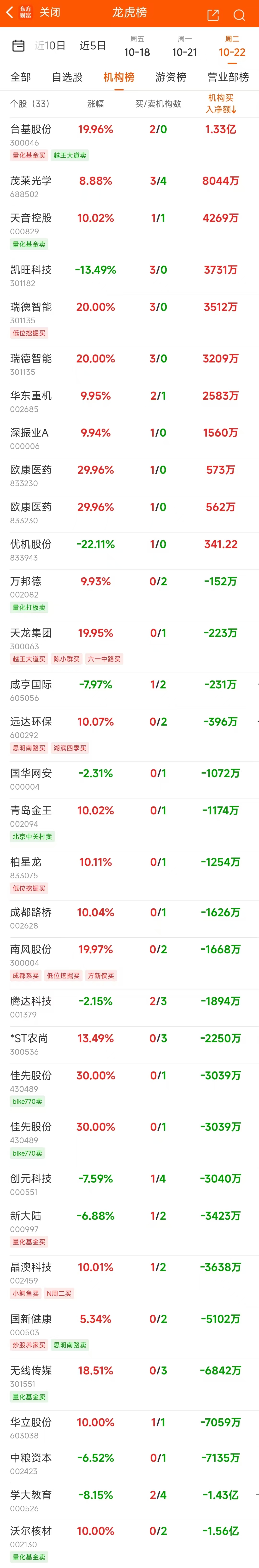 远洋集团：高等法院已将清盘呈请的首次聆讯日期定为9月11日