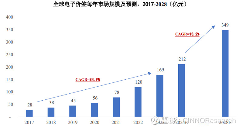天溯计量创业板IPO：107项财务数据规律性变化！财务真实性存疑