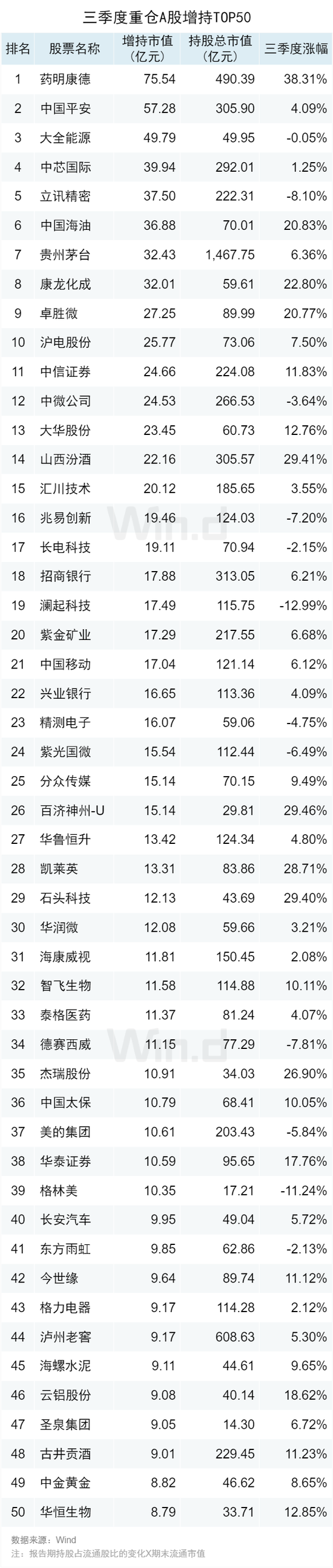 四大险企前三季度业绩大幅预增 均创历年同期盈利新纪录