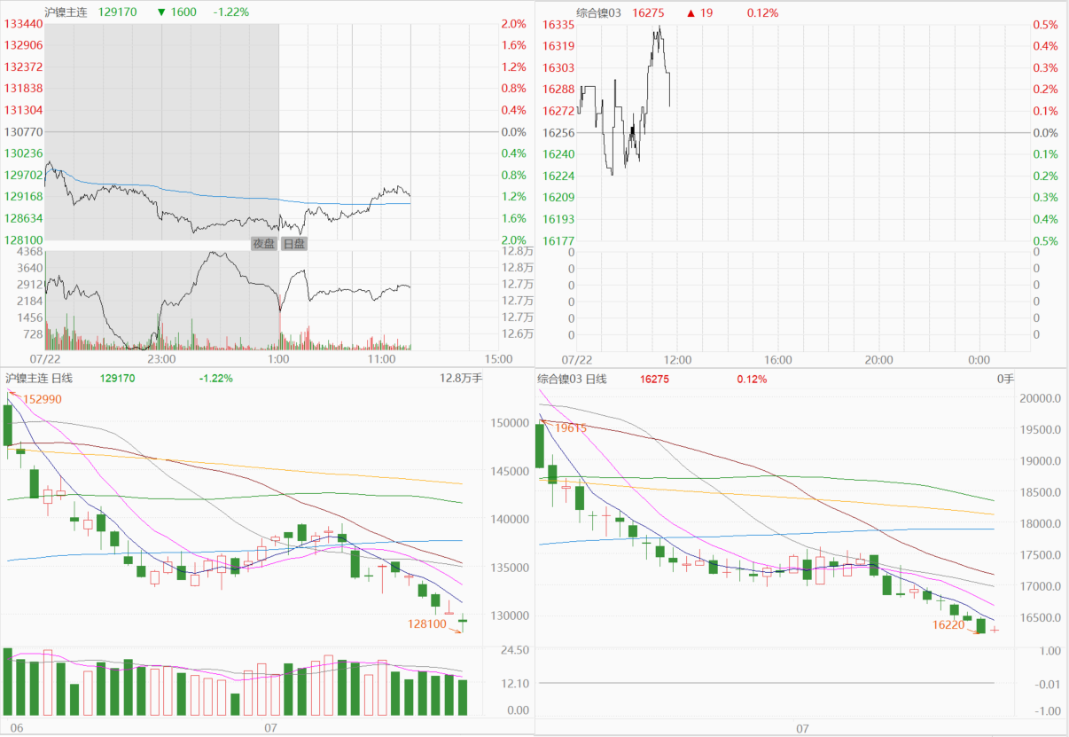 远洋集团:高等法院已将清盘呈请的首次聆讯日期定为9月11日