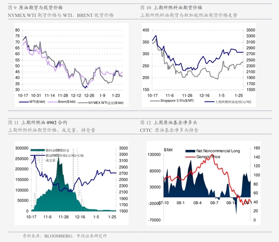 远洋集团：高等法院已将清盘呈请的首次聆讯日期定为9月11日