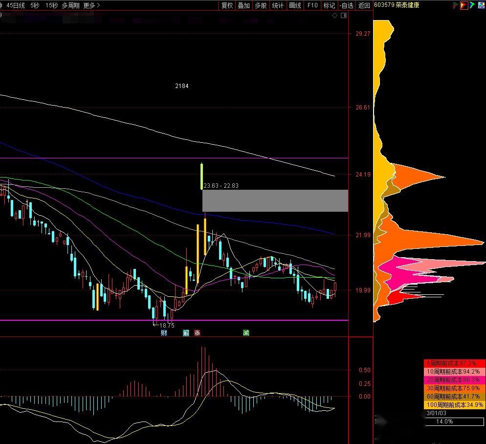 四大险企前三季度业绩大幅预增 均创历年同期盈利新纪录
