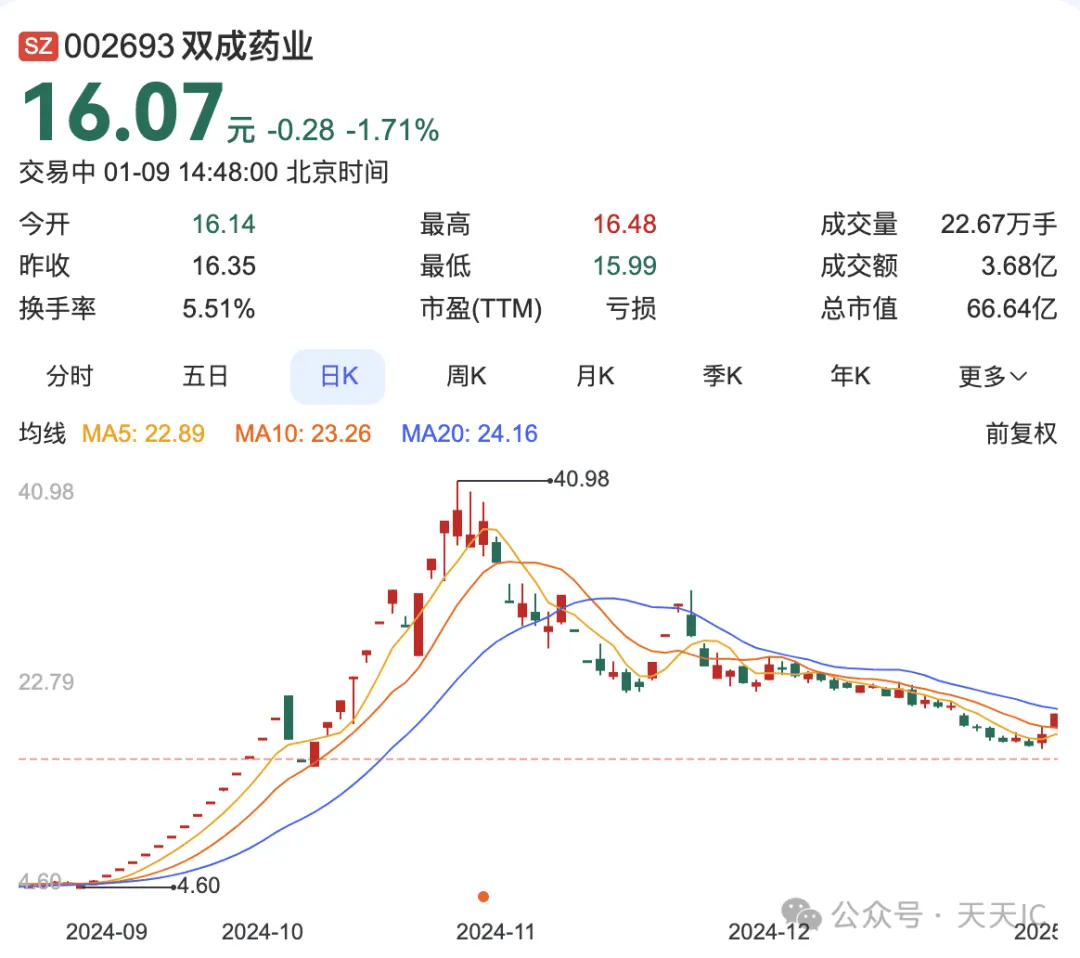 IPO申请撤回后,这家公司转道并购重组