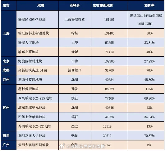 四大险企前三季度业绩大幅预增 均创历年同期盈利新纪录