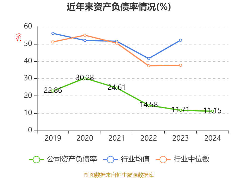 远洋集团：高等法院已将清盘呈请的首次聆讯日期定为9月11日
