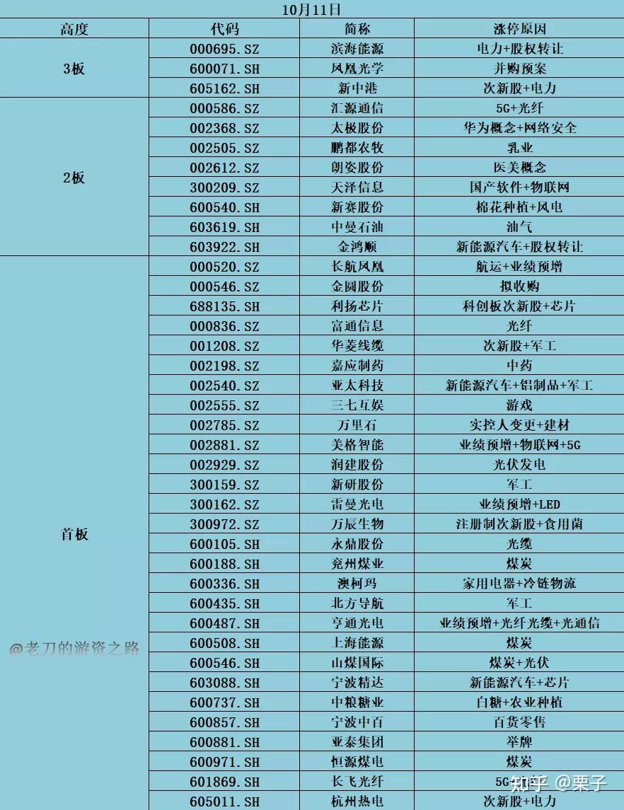 四大险企前三季度业绩大幅预增 均创历年同期盈利新纪录