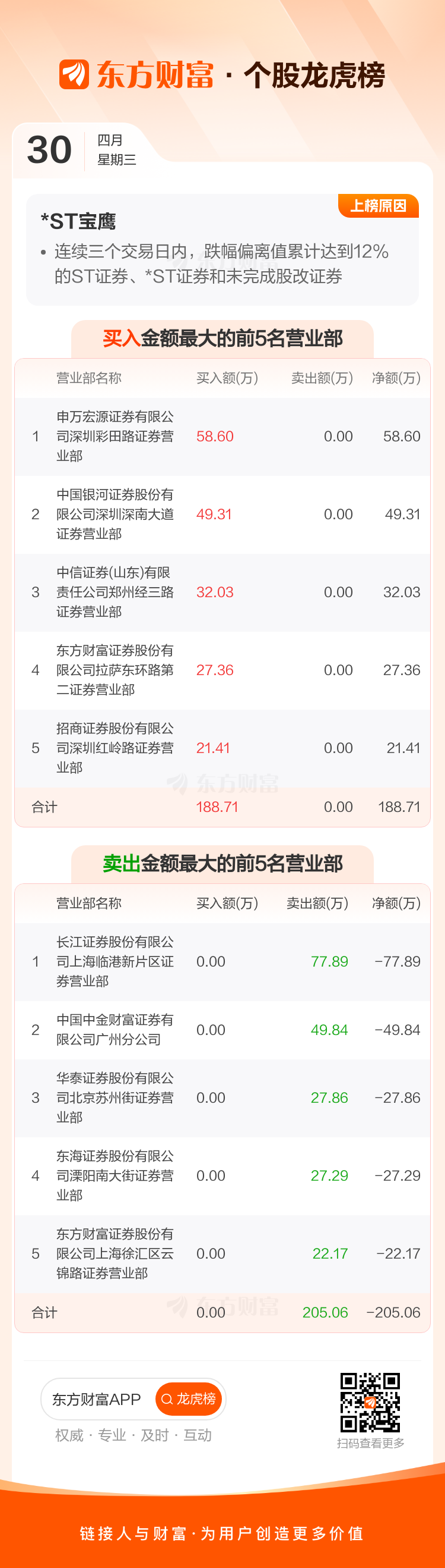 远洋集团：高等法院已将清盘呈请的首次聆讯日期定为9月11日