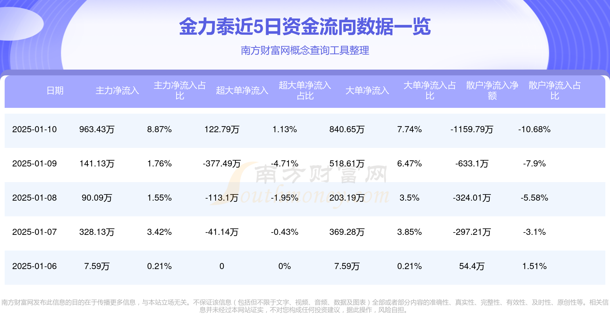 远洋集团：高等法院已将清盘呈请的首次聆讯日期定为9月11日