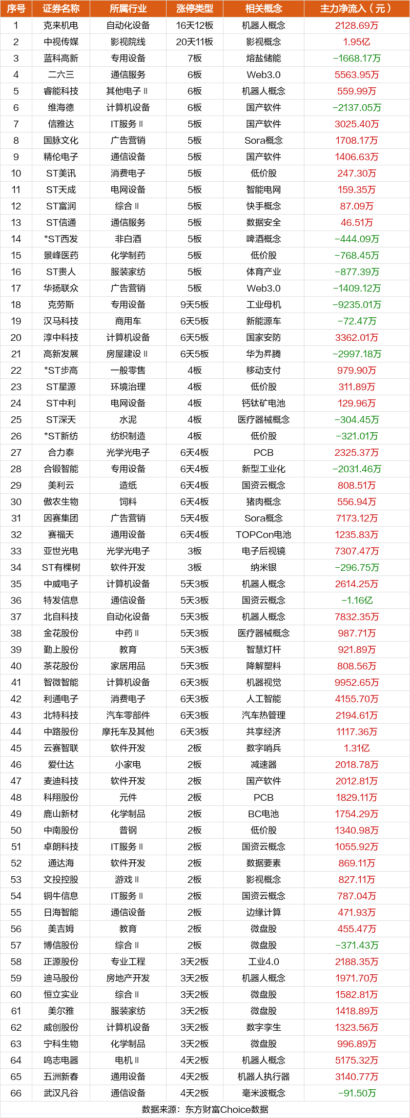 远洋集团：高等法院已将清盘呈请的首次聆讯日期定为9月11日