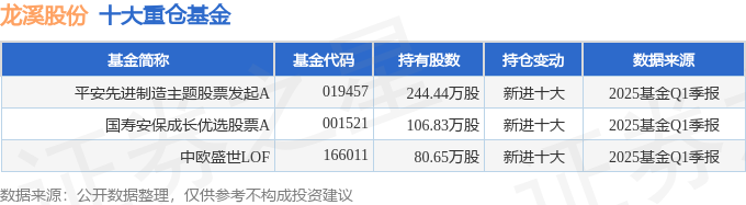 远洋集团：高等法院已将清盘呈请的首次聆讯日期定为9月11日
