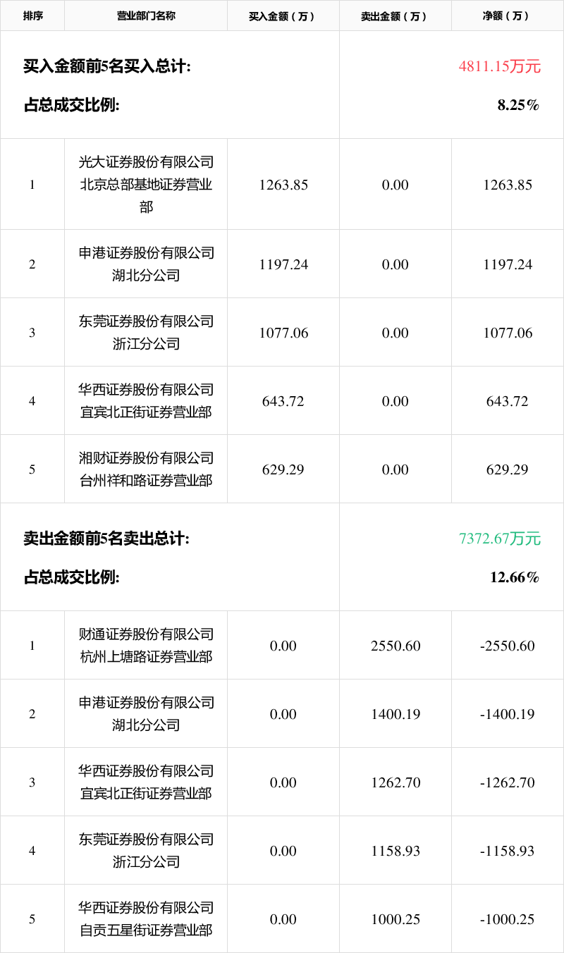 四大险企前三季度业绩大幅预增 均创历年同期盈利新纪录