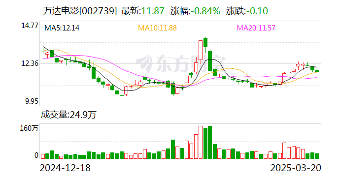 远洋集团：高等法院已将清盘呈请的首次聆讯日期定为9月11日