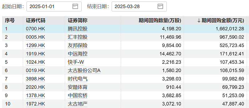 远洋集团：高等法院已将清盘呈请的首次聆讯日期定为9月11日