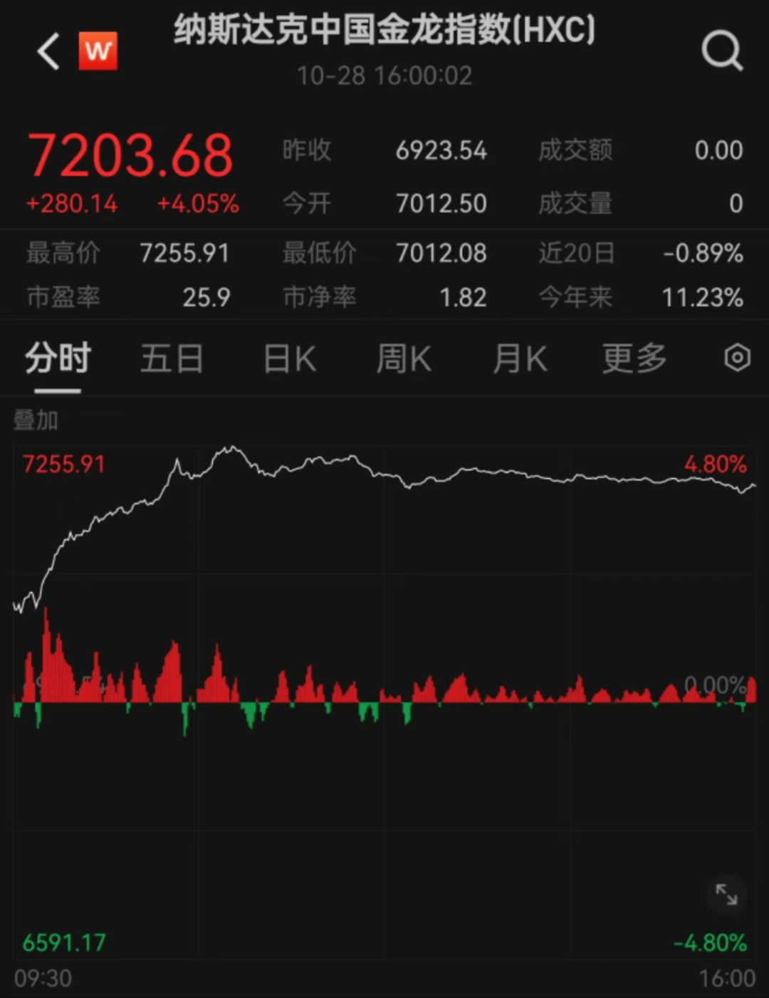 远洋集团：高等法院已将清盘呈请的首次聆讯日期定为9月11日