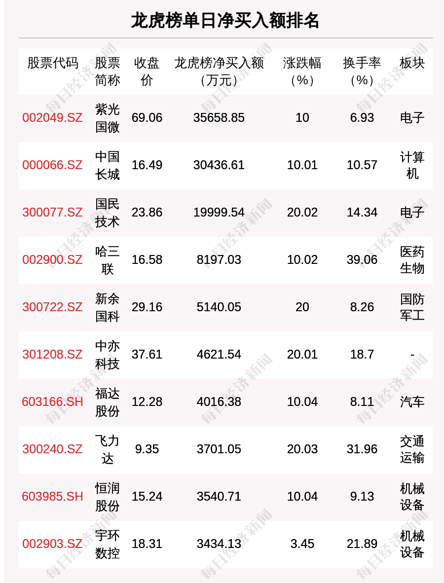 远洋集团：高等法院已将清盘呈请的首次聆讯日期定为9月11日