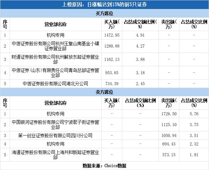 四大险企前三季度业绩大幅预增 均创历年同期盈利新纪录