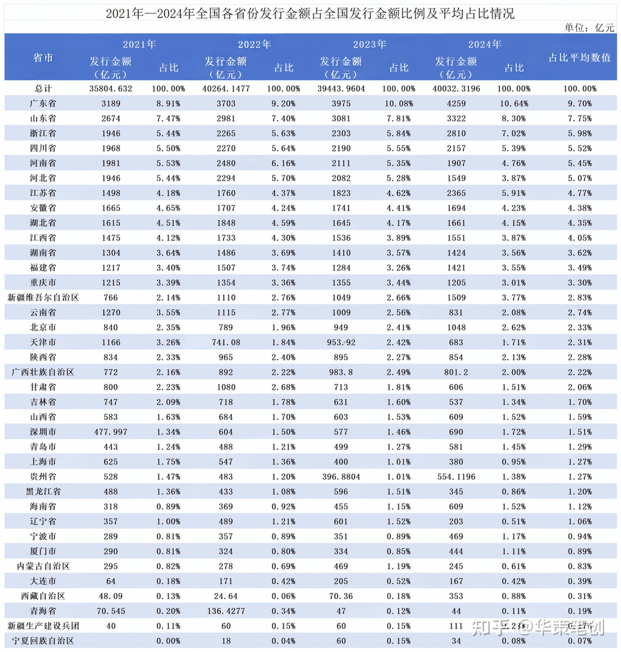 四大险企前三季度业绩大幅预增 均创历年同期盈利新纪录