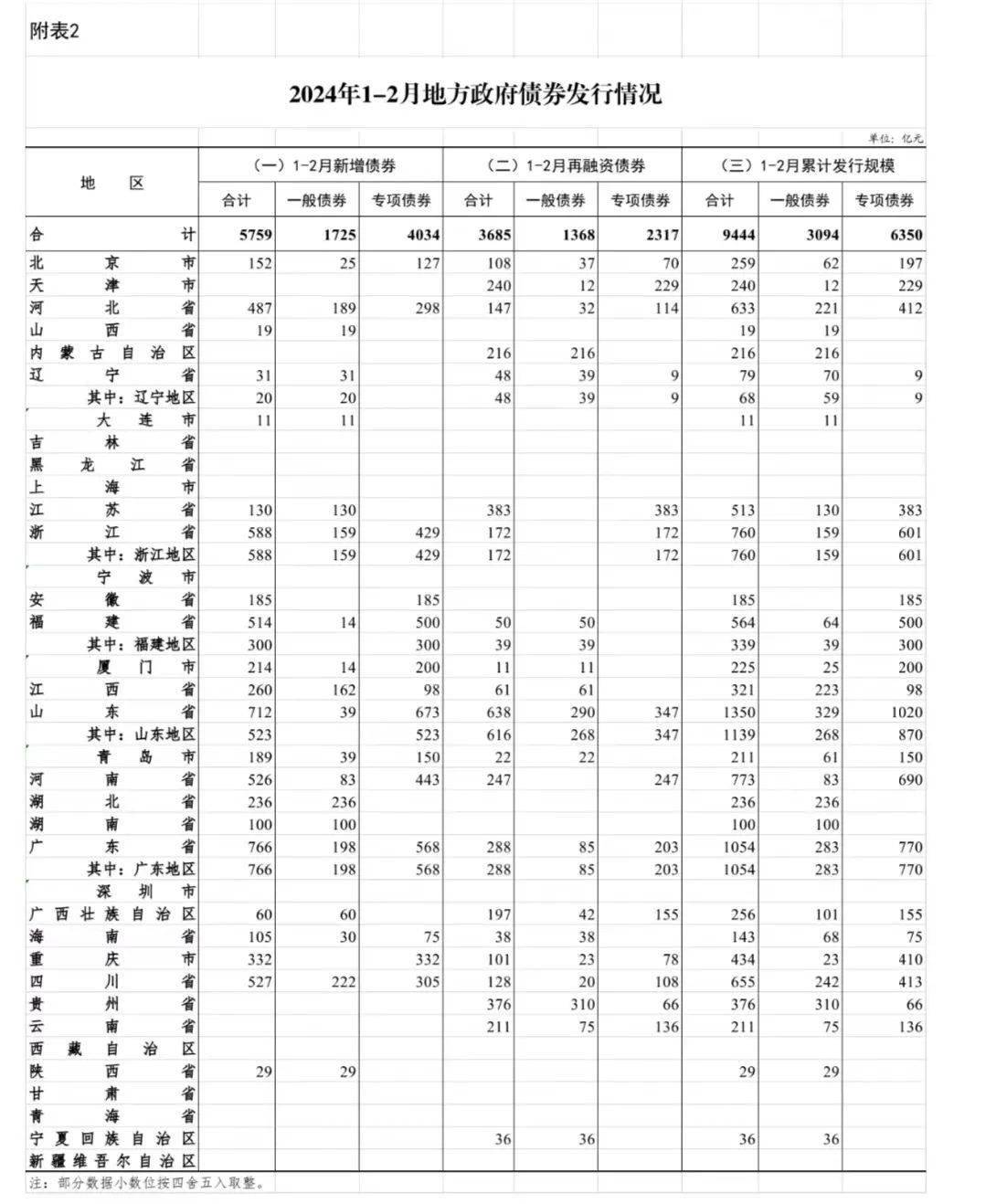 四大险企前三季度业绩大幅预增 均创历年同期盈利新纪录