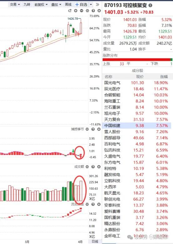 四大险企前三季度业绩大幅预增 均创历年同期盈利新纪录