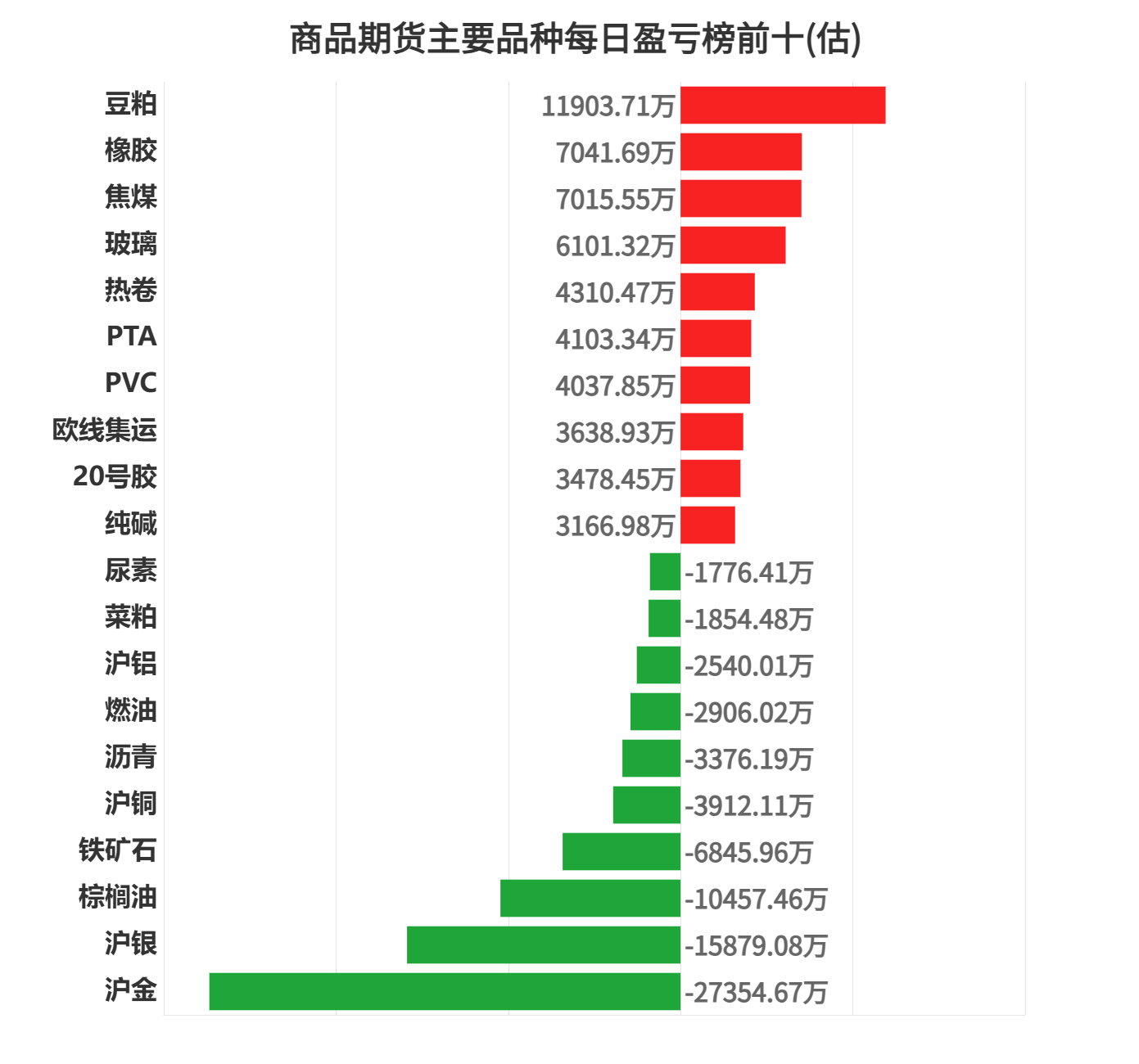 远洋集团：高等法院已将清盘呈请的首次聆讯日期定为9月11日