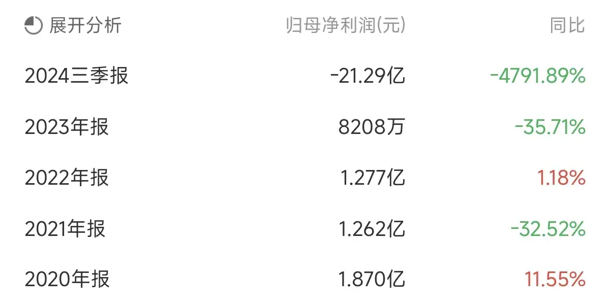 四大险企前三季度业绩大幅预增 均创历年同期盈利新纪录