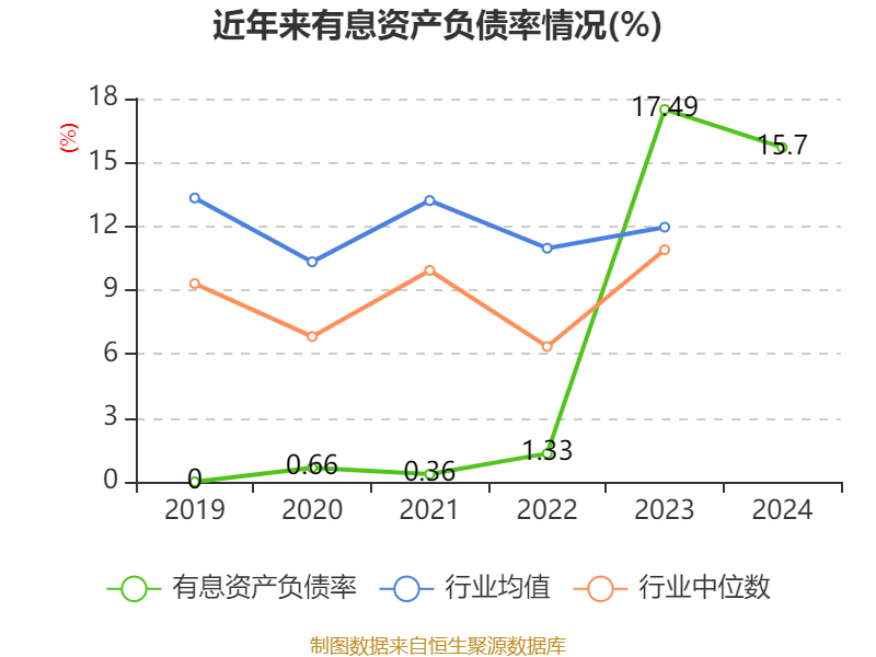 远洋集团：高等法院已将清盘呈请的首次聆讯日期定为9月11日