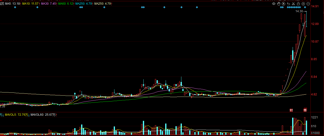 四大险企前三季度业绩大幅预增 均创历年同期盈利新纪录